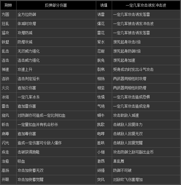真三国无双7全40种武器属性表翻译
