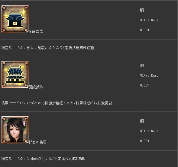 真三国无双7奖杯列表