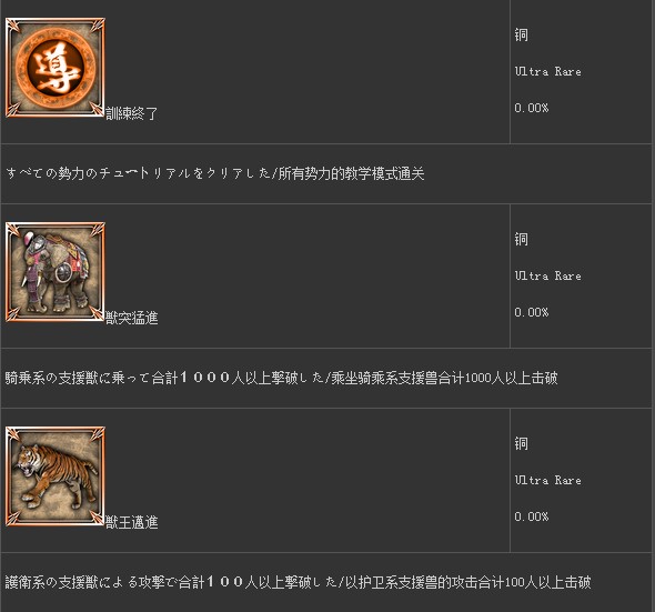 真三国无双7奖杯列表
