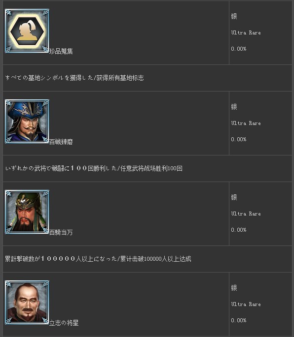 真三国无双7奖杯列表