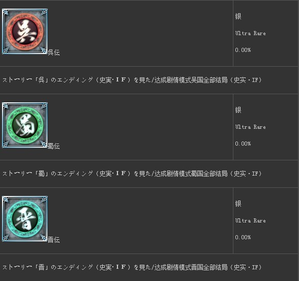 真三国无双7奖杯列表